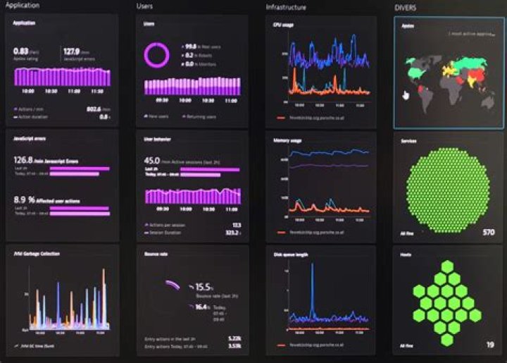 What is Dynatrace monitoring tool