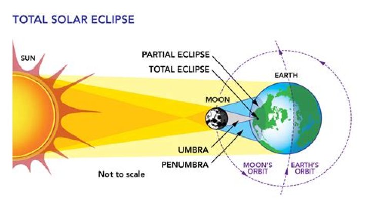 What is EGit in eclipse
