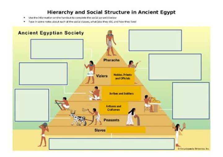 What is Egypt social structure