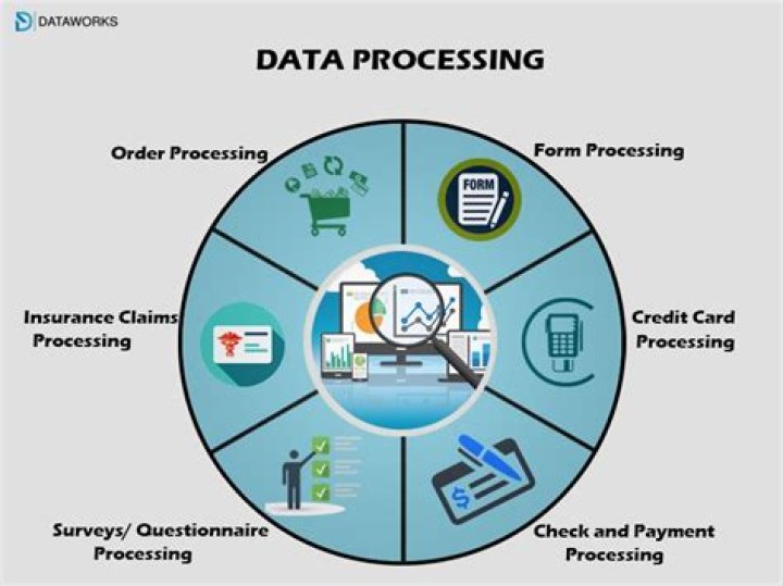 What is electronic data processing insurance coverage