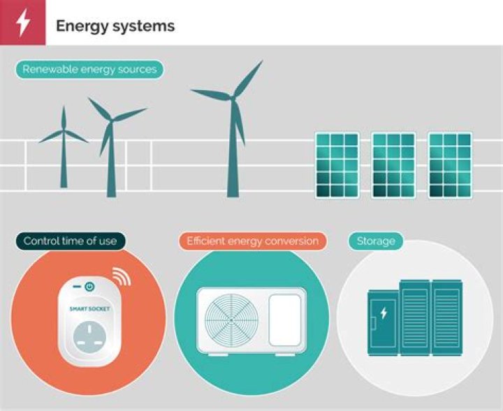What is energy system in PE