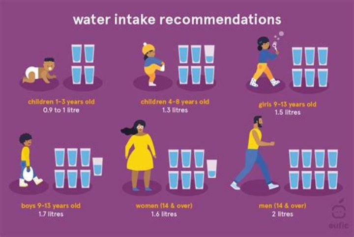 What is excessive water intake