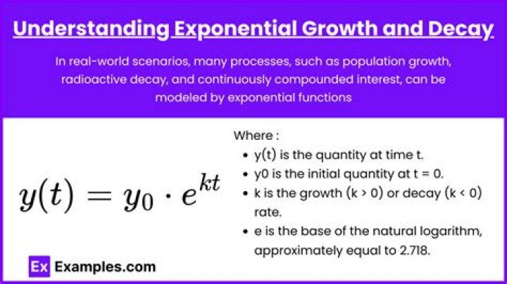 What is exponential growth decay in math