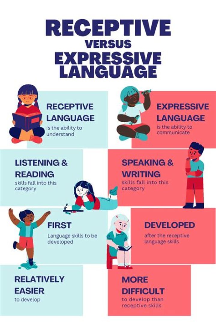 What is expressive talk