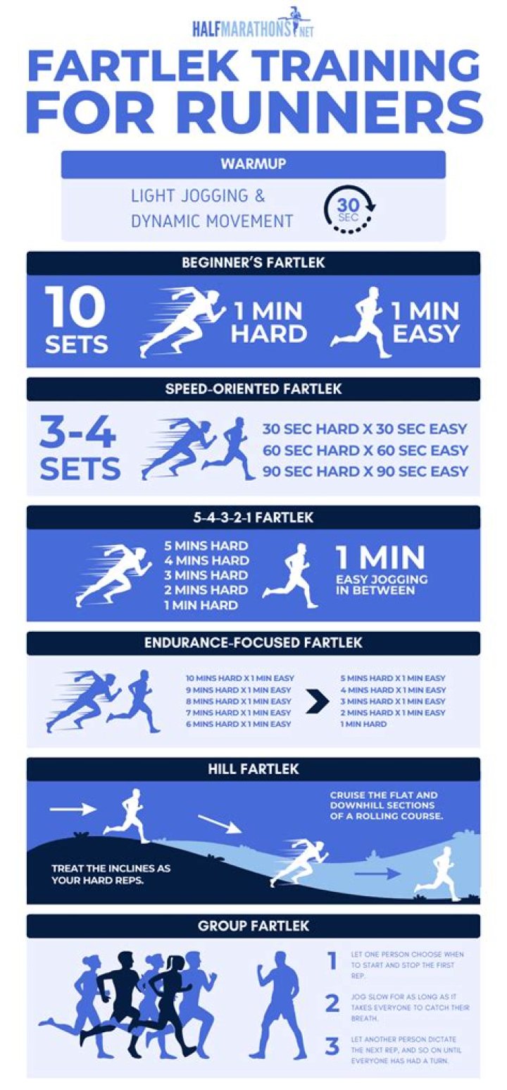 What is fartlek training meaning