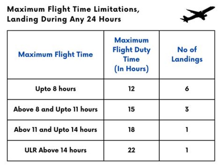 What is flight duty time limit
