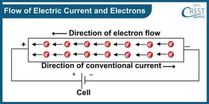 What is flow of electrons