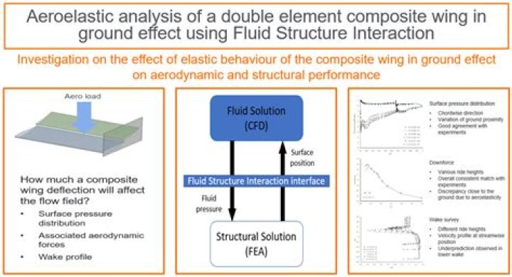 What is fluid analysis