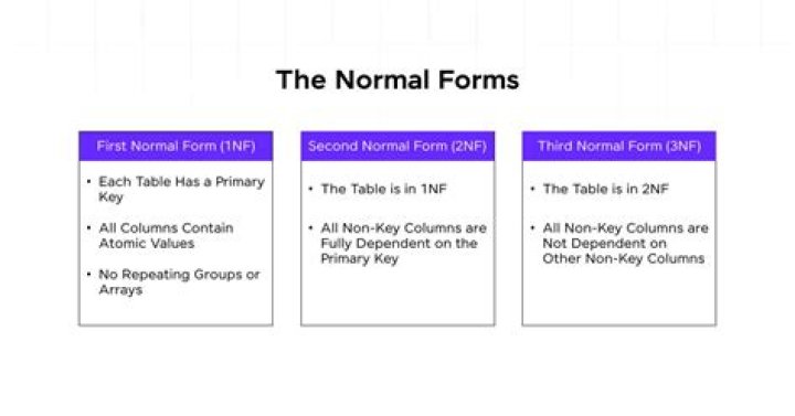 What is fourth normal form in DBMS with example
