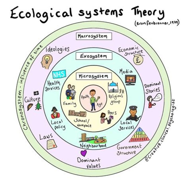 What is game theory in ecology
