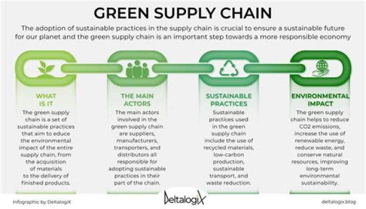 What is green build in continuous delivery pipeline
