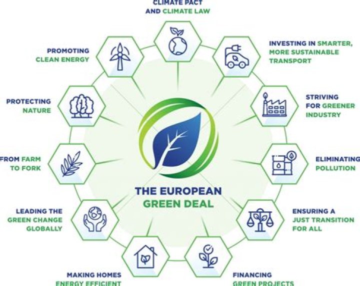 What is Green Deal funding