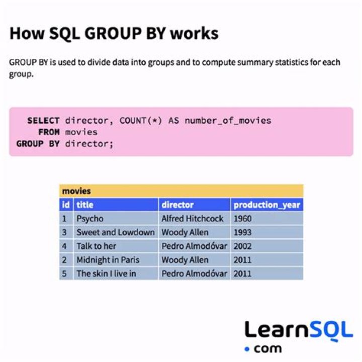 What is group by rollup in SQL