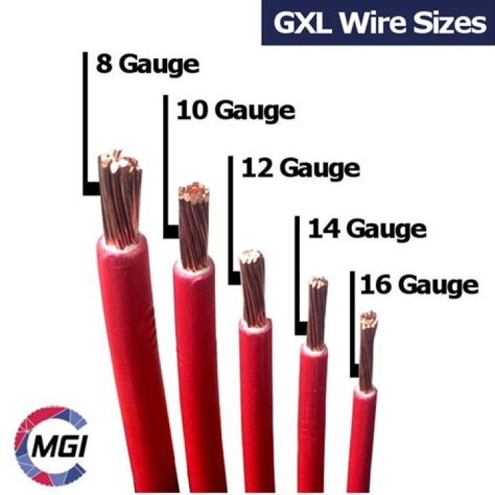 What is GXL wire