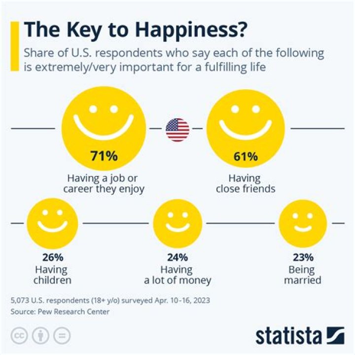 What is happiness according to positive psychology