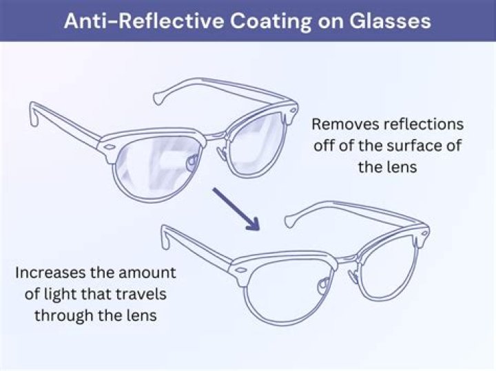 What is hard coat on glasses