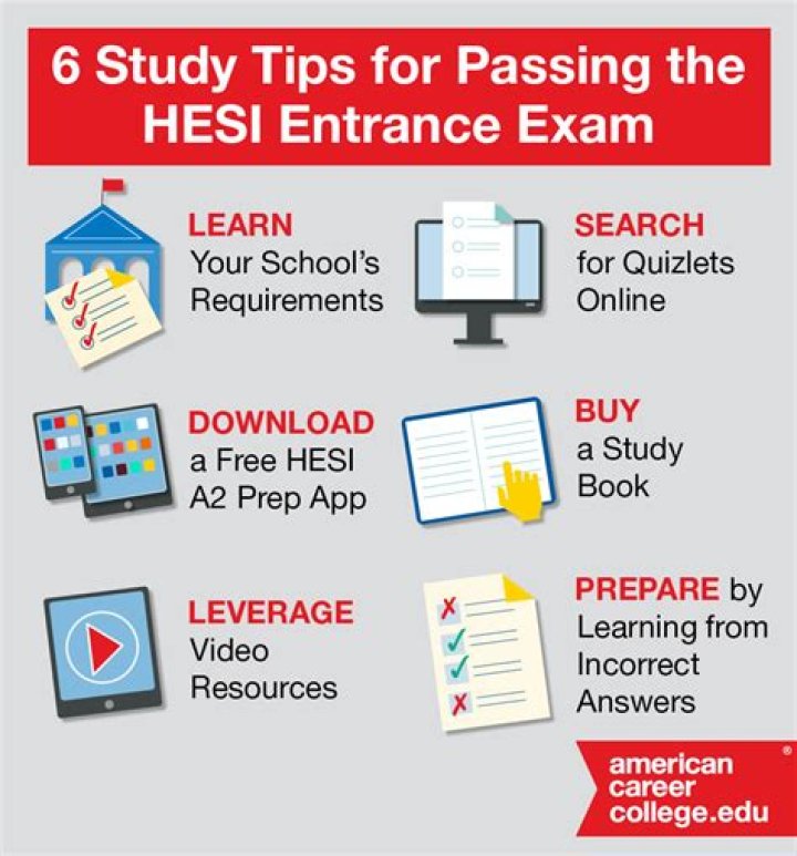 What is HESI entrance exam