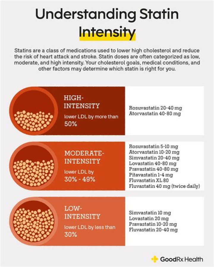 What is high intensity gardening