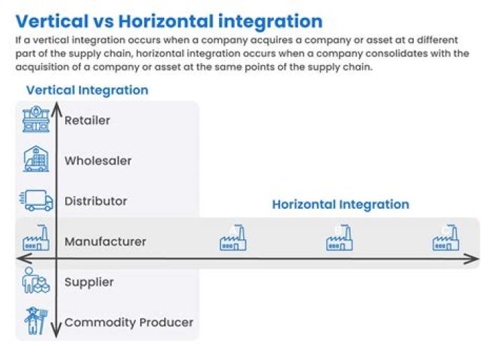 What is horizontal design
