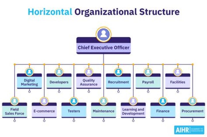 What is horizontal grouping