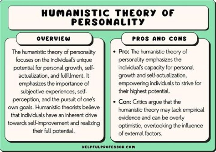 What is humanistic theory of personality