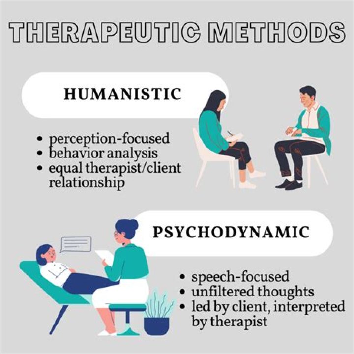 What is Humanistic therapy in psychology
