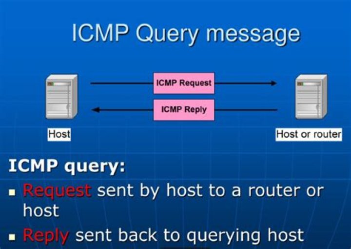 What is ICMP port