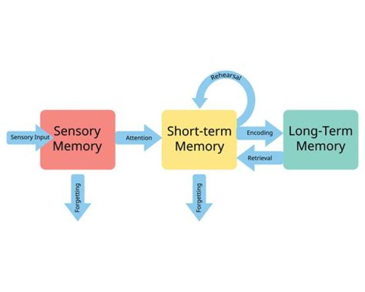 What is in memory in spark