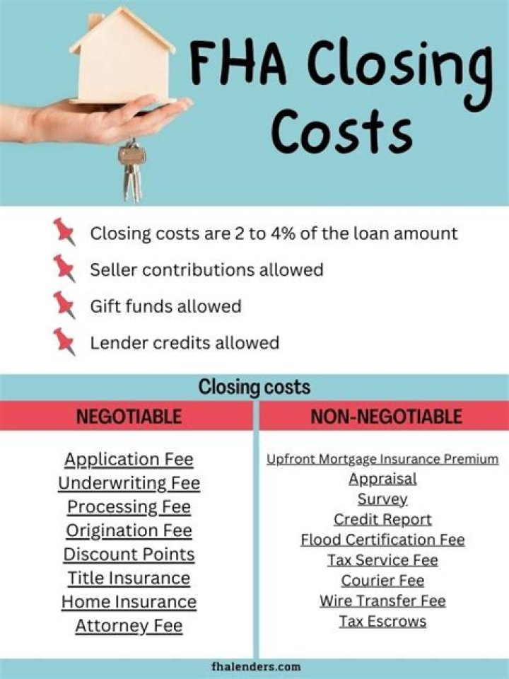 What is included in FHA closing costs