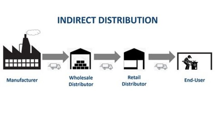 What is indirect public support