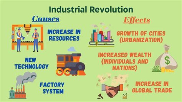 What is industrialization What are the factors influence in the industrialization