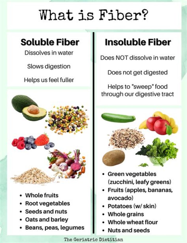 What is insoluble fiber good for