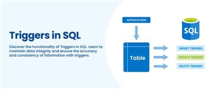 What is instead of trigger SQL Server