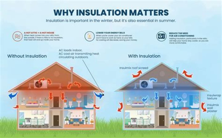 What is insulated batting