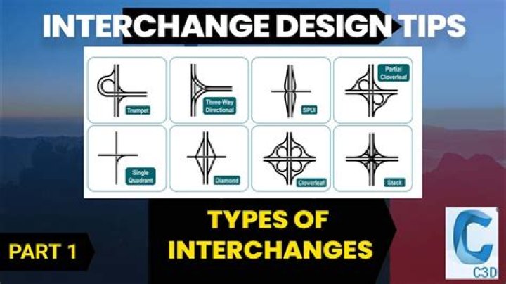 What is interchange pass through