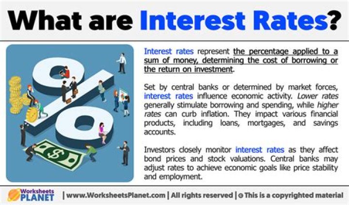 What is interest rate