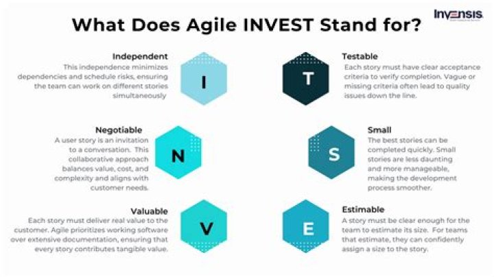 What is invest technique in Agile
