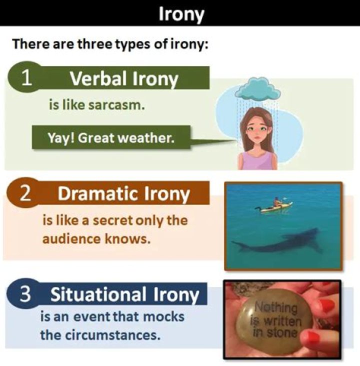 What is irony and its 3 types