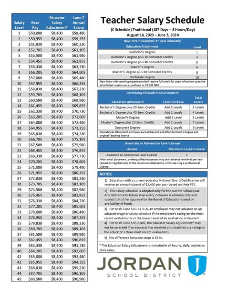 What is Jordan Bells salary