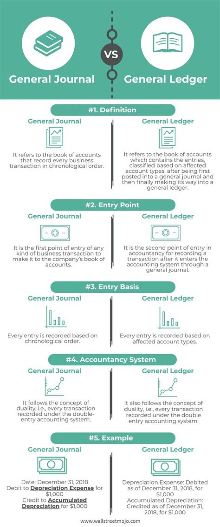 What is journal and ledger account