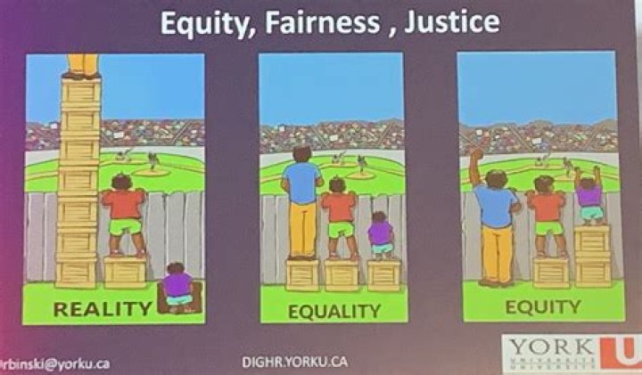 What is justice and fairness in your own words