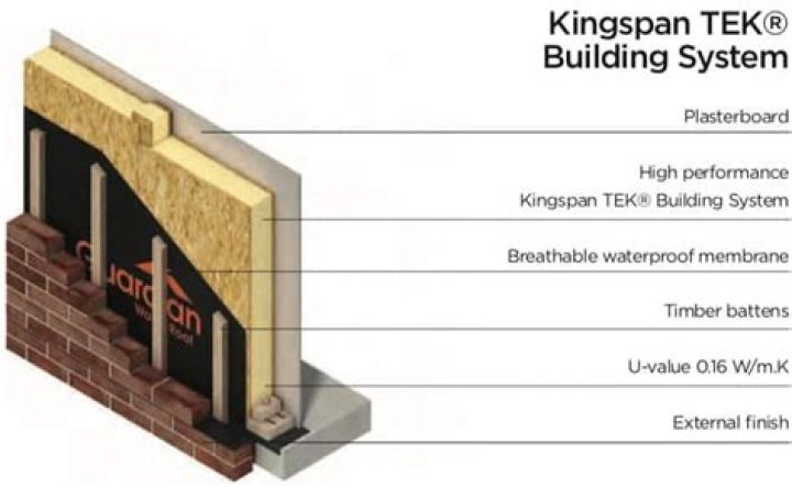 What is Kingspan TEK Building System