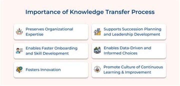 What is knowledge transfer program