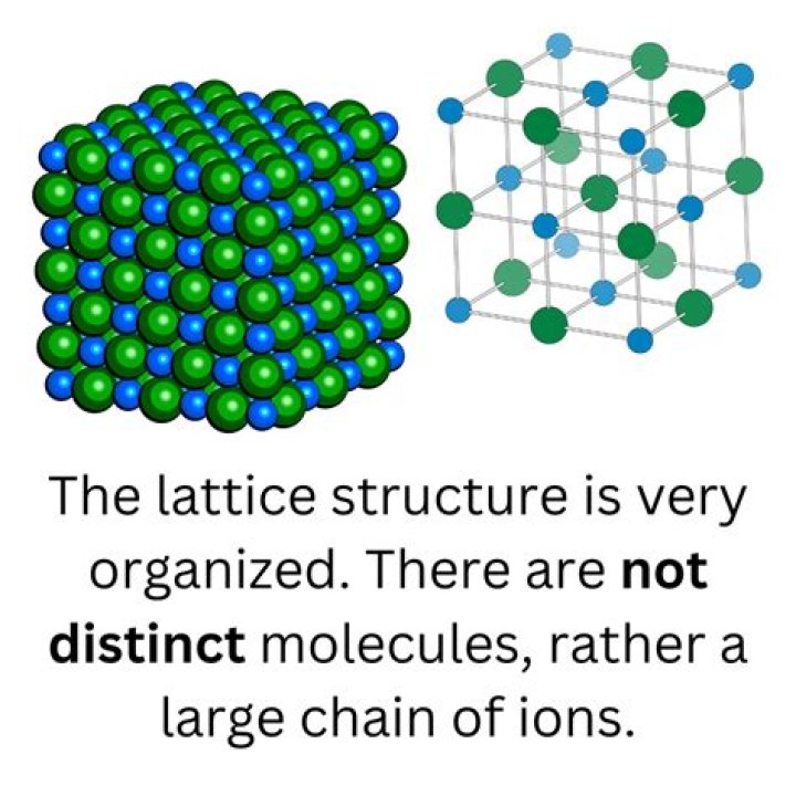 What is lattice in architecture