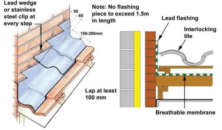 What is lead flashing code