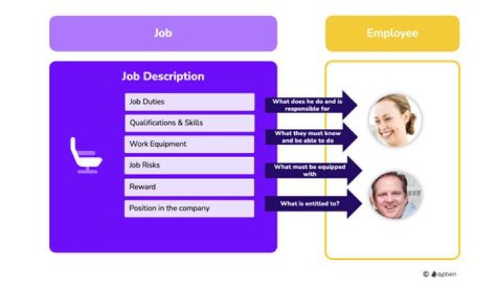 What is Leninas job