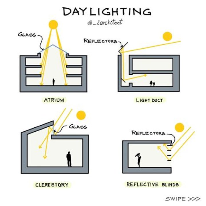 What is light in a nutshell