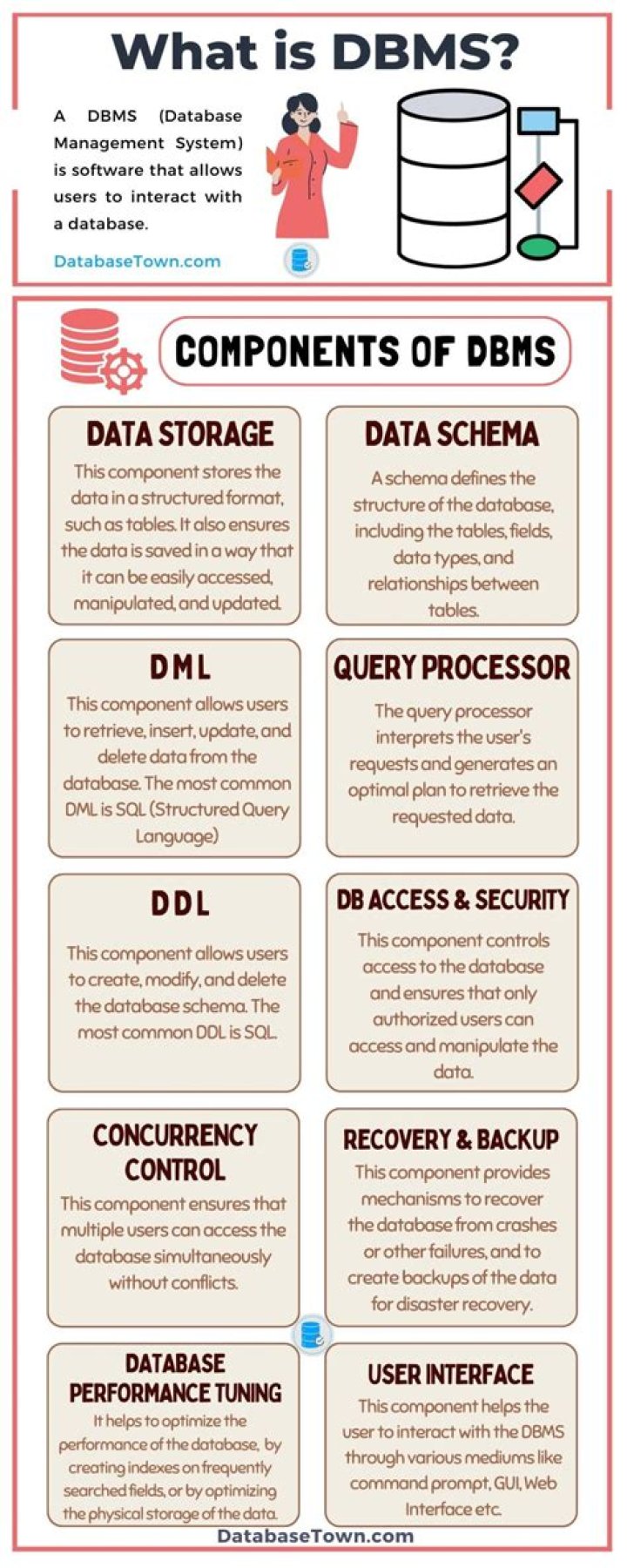 What is limit in DBMS