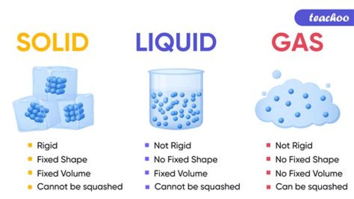 What is liquid in chemistry