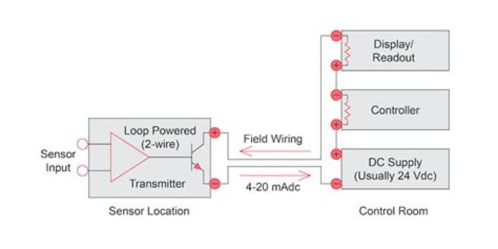 What is loop powered sensor